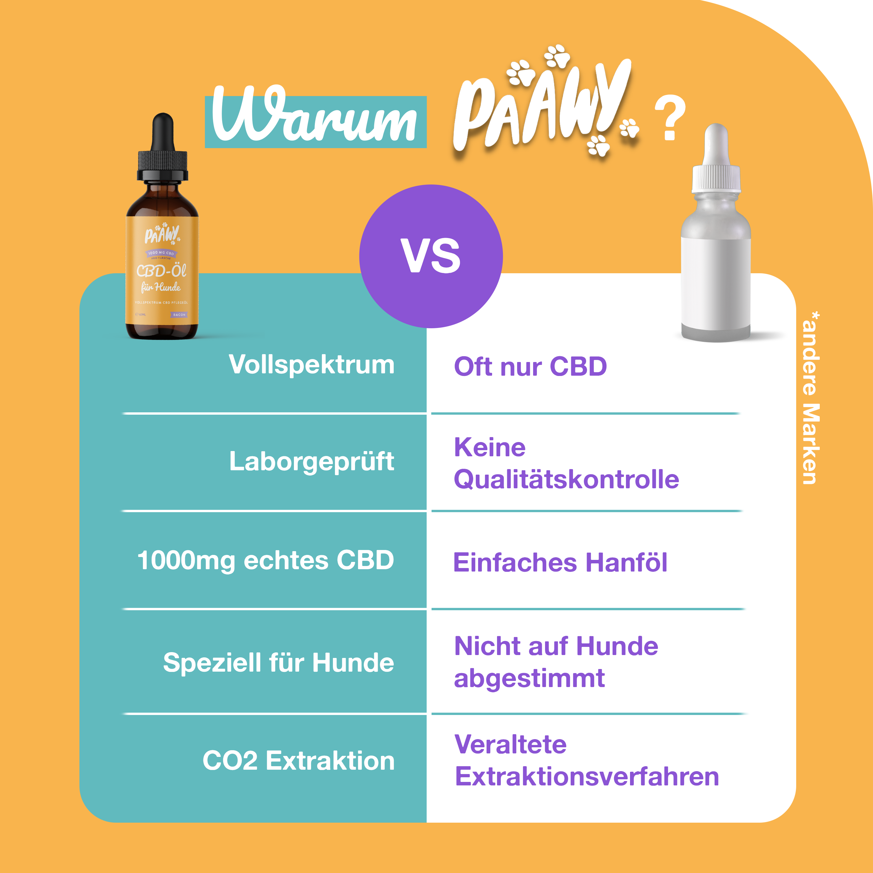 Paawy CBD Öl Hund – 1.000 mg reines Vollspektrum CBD – das natürliche Beruhigungsmittel für Hunde